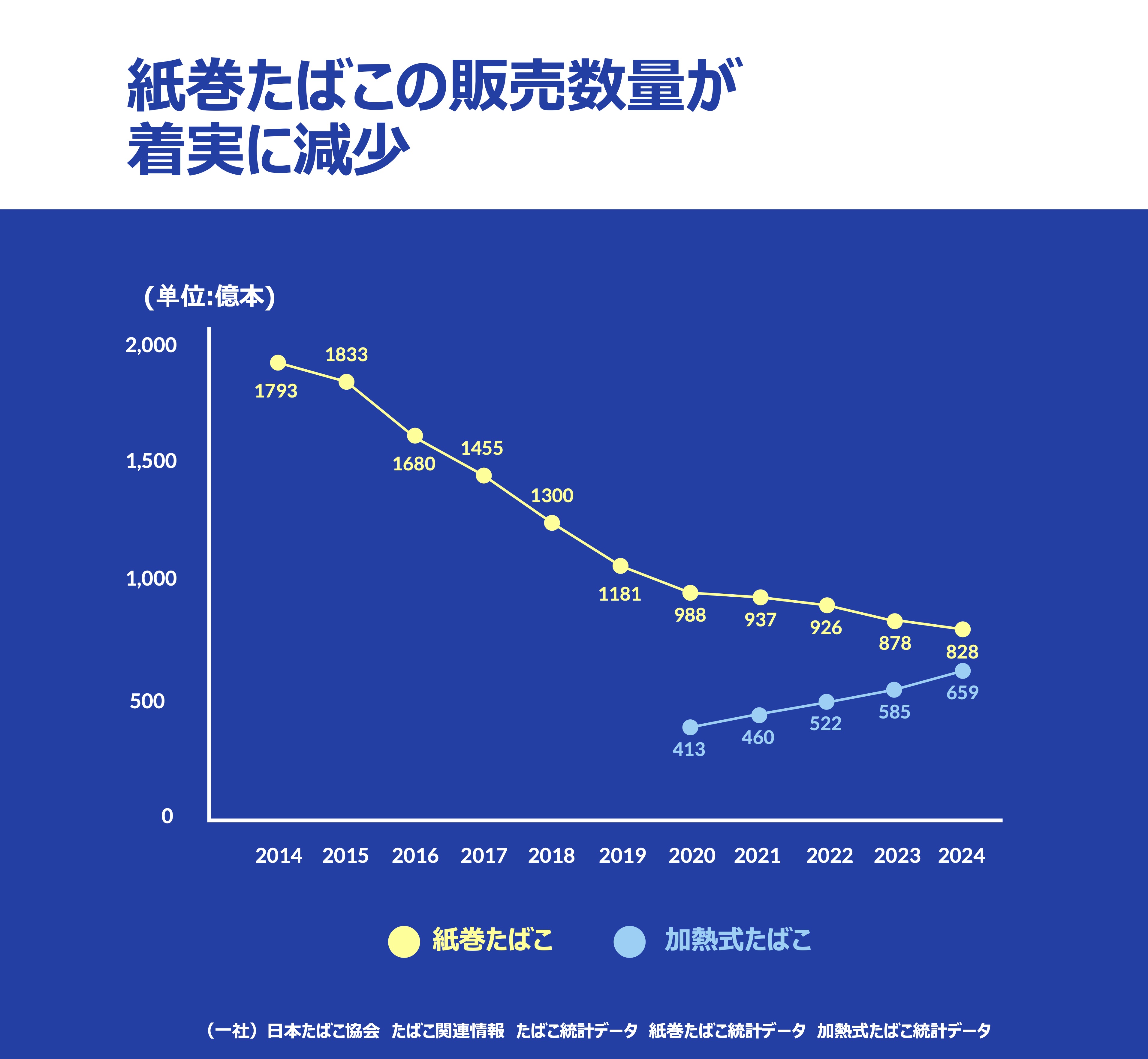 Cigarettes Sales Decline in Japan
